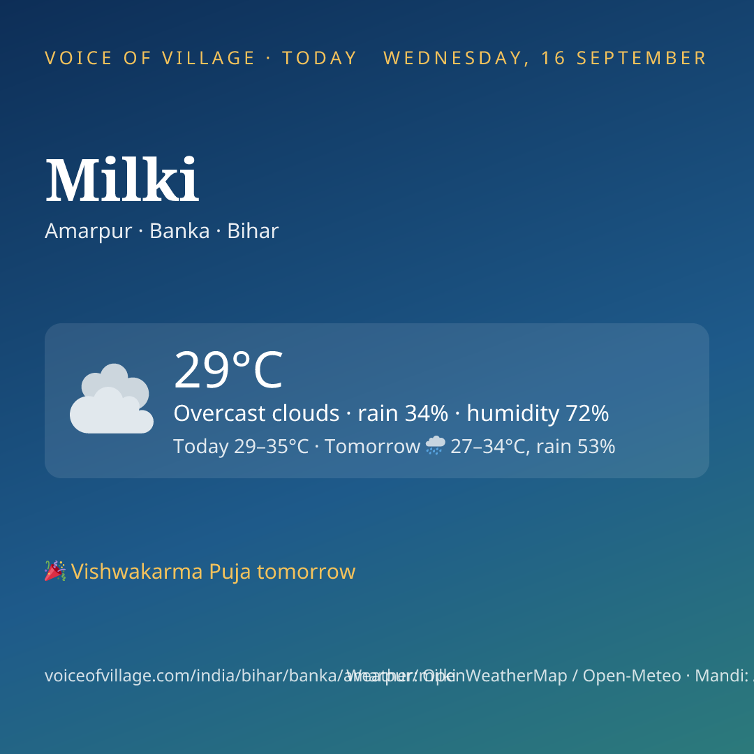 Milki today