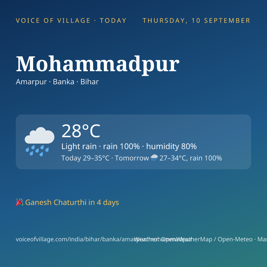 Mohammadpur today
