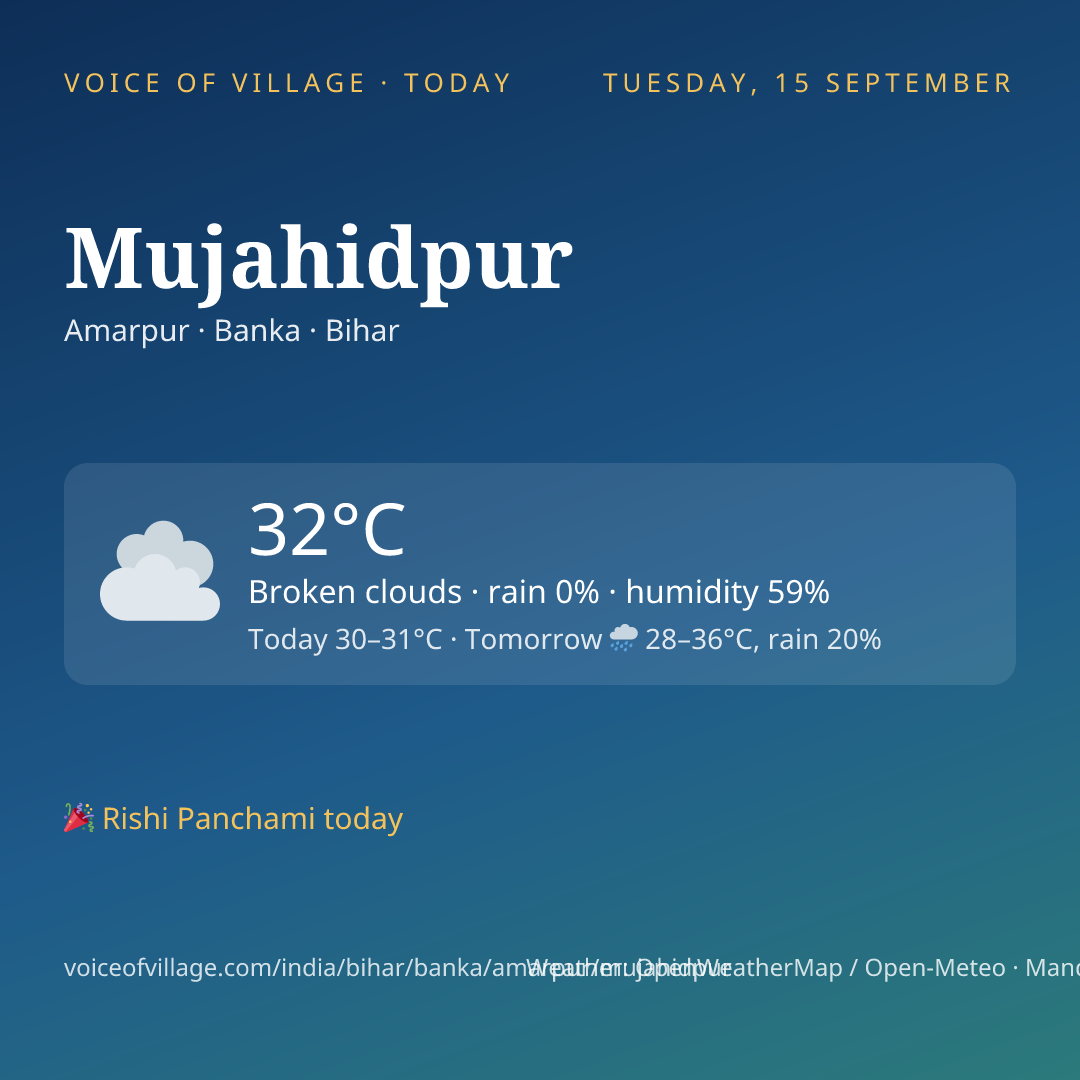 Mujahidpur today