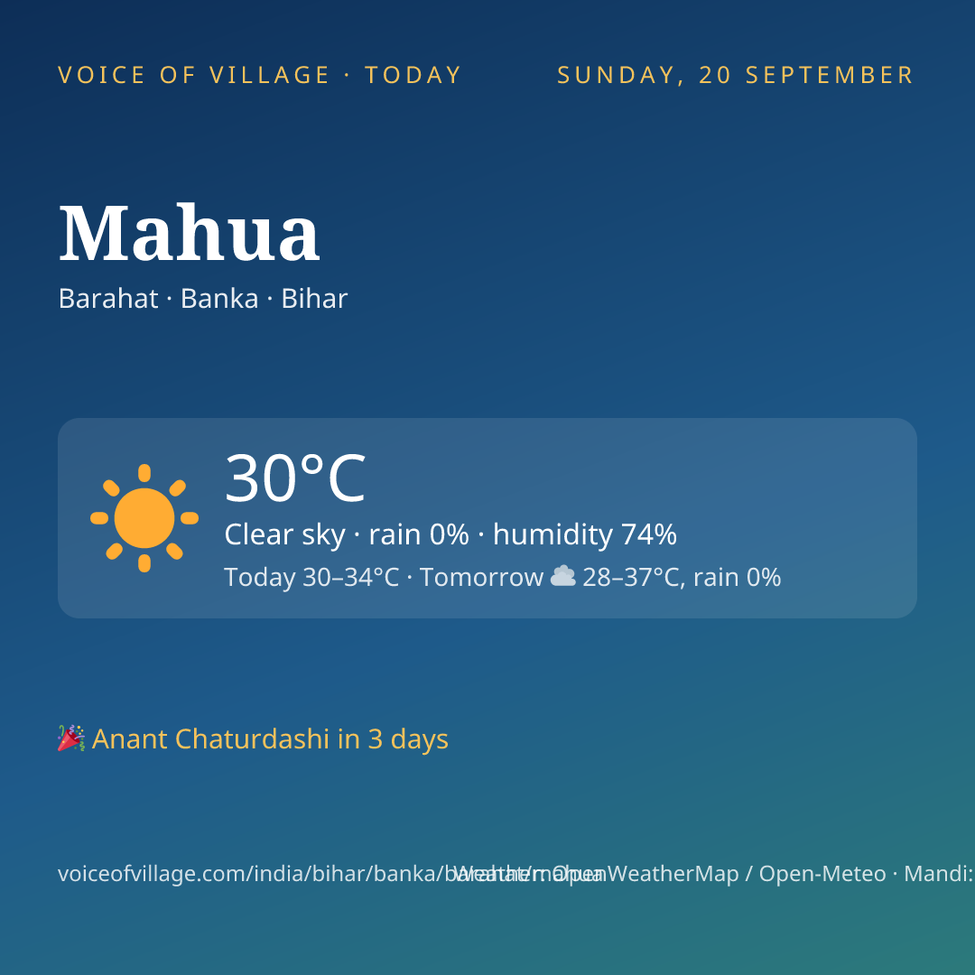 Mahua today