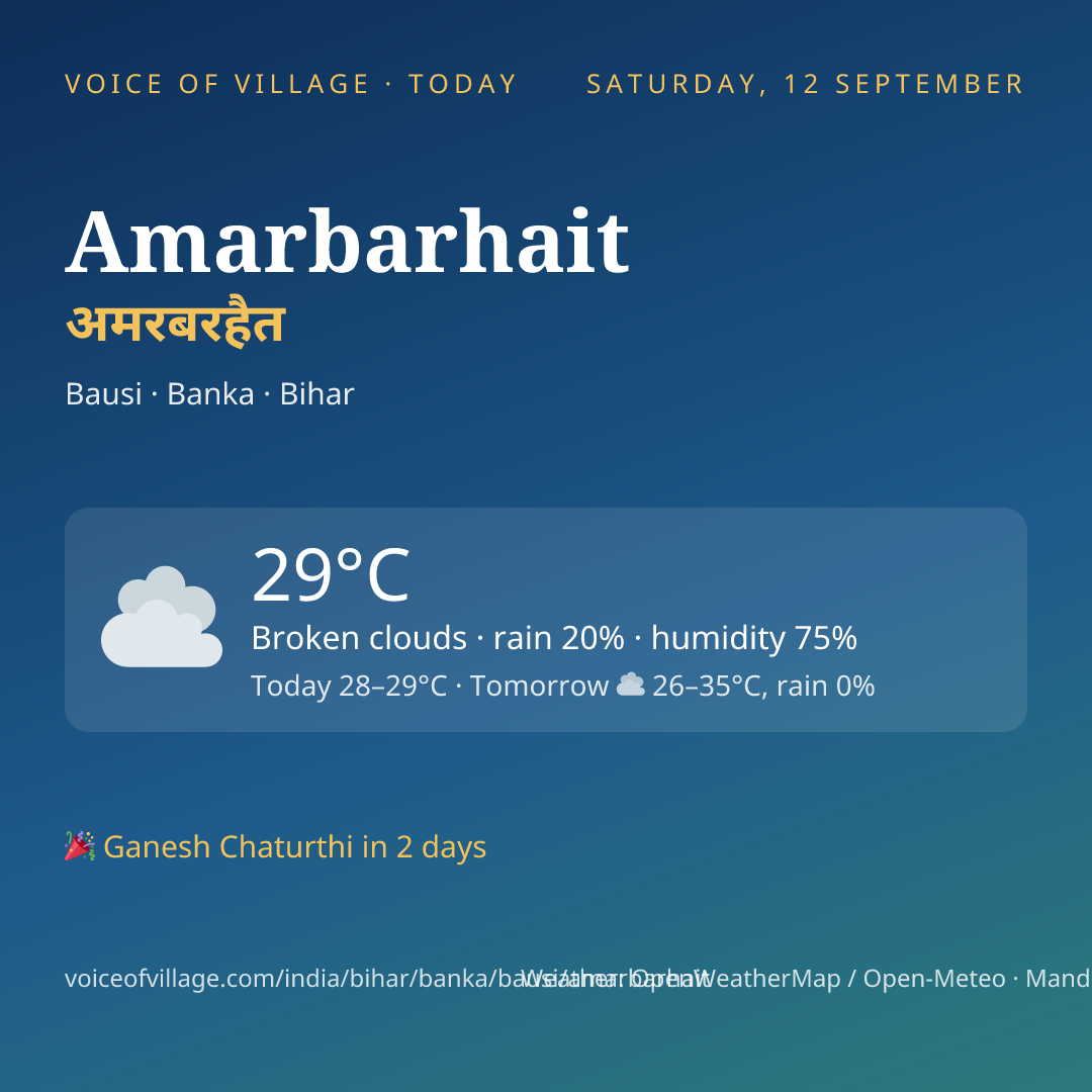 Amarbarhait today