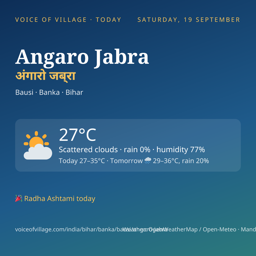 Angaro Jabra today