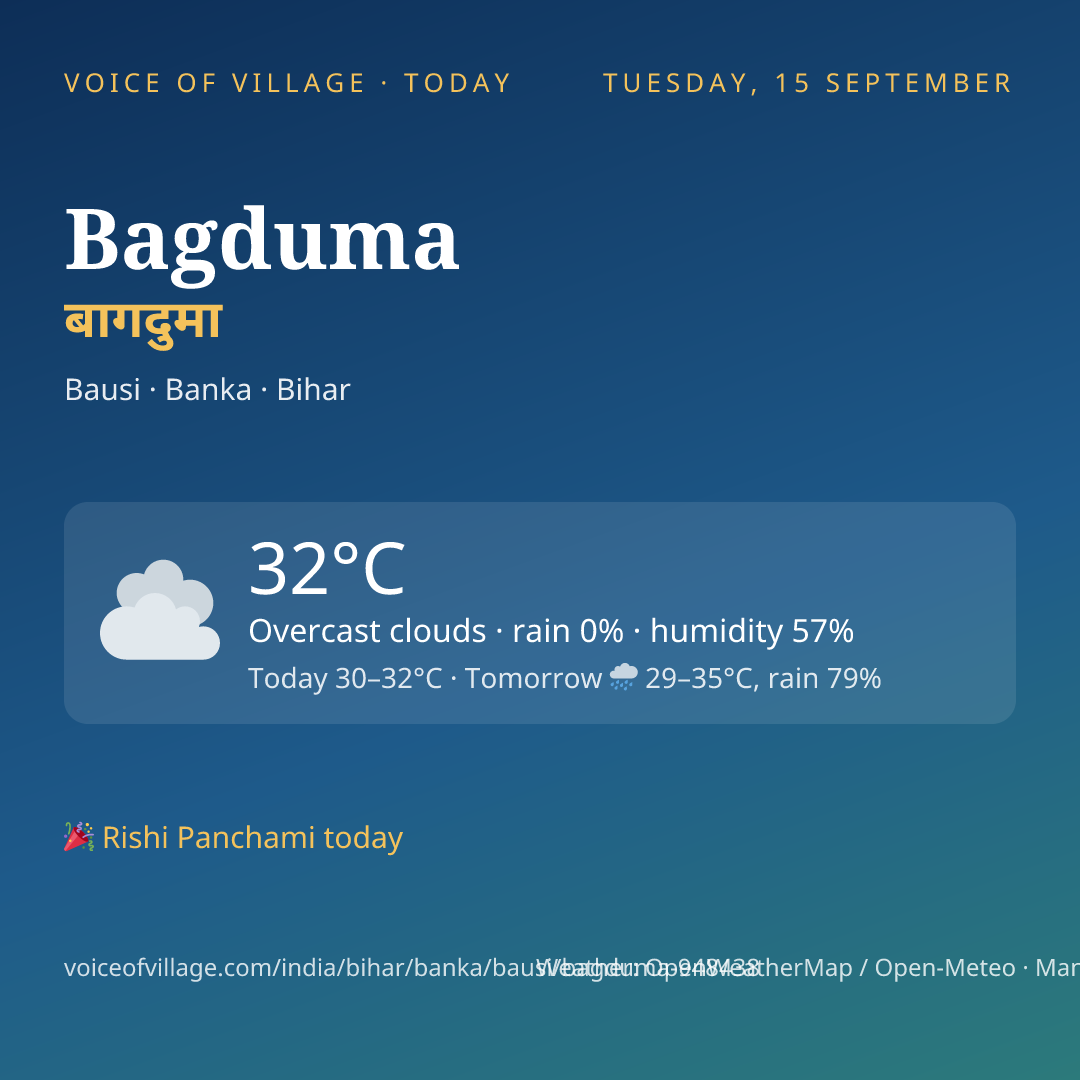 Bagduma today