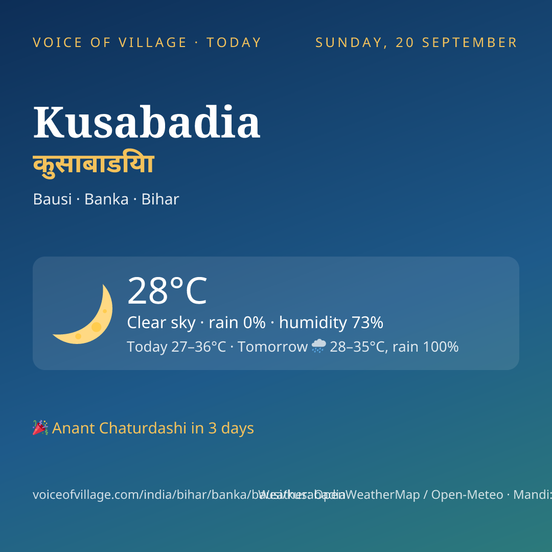 Kusabadia today
