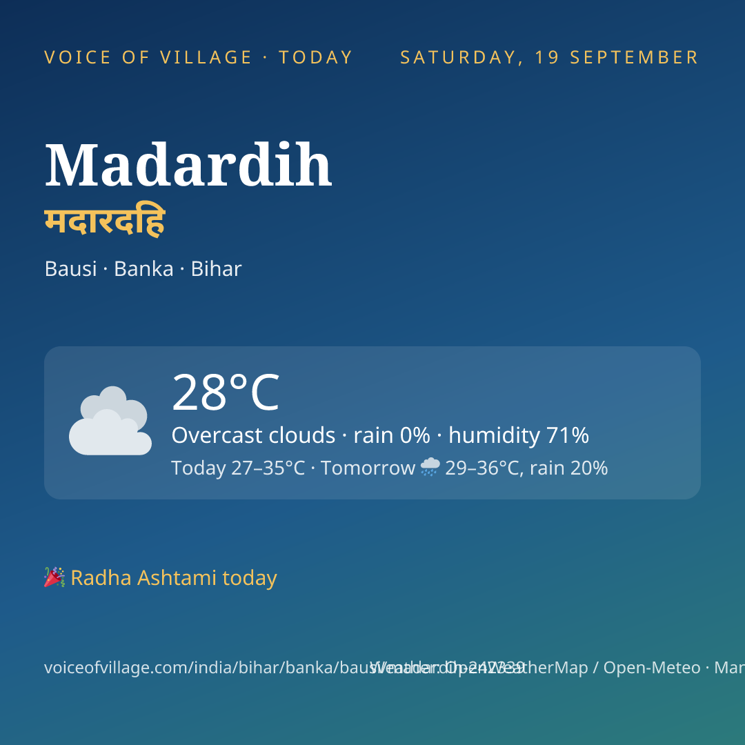 Madardih today