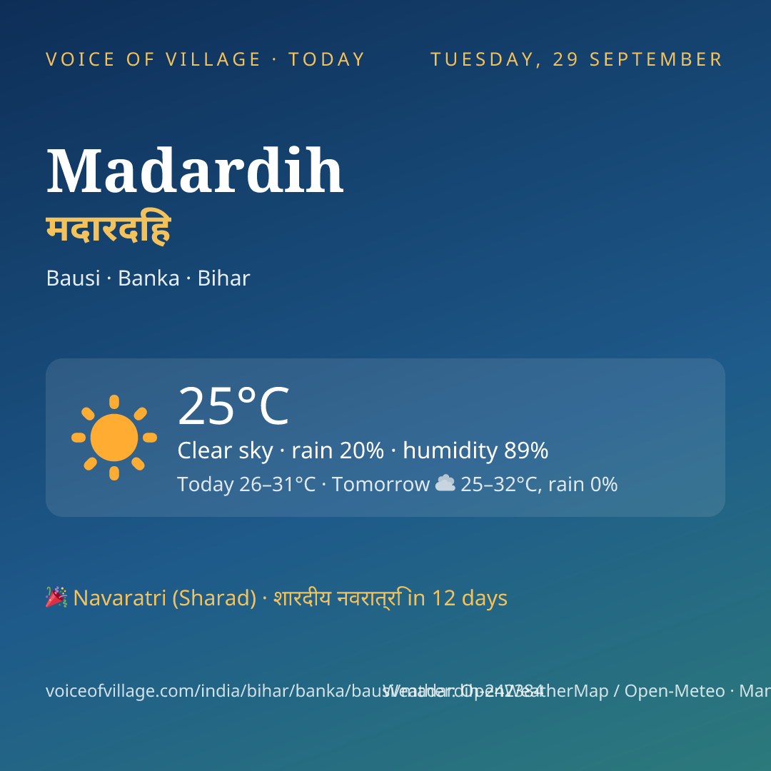 Madardih today