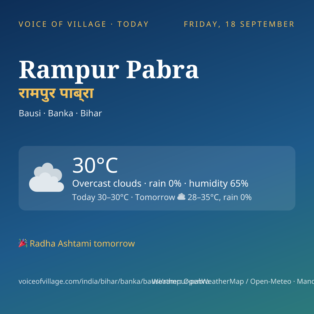 Rampur Pabra today