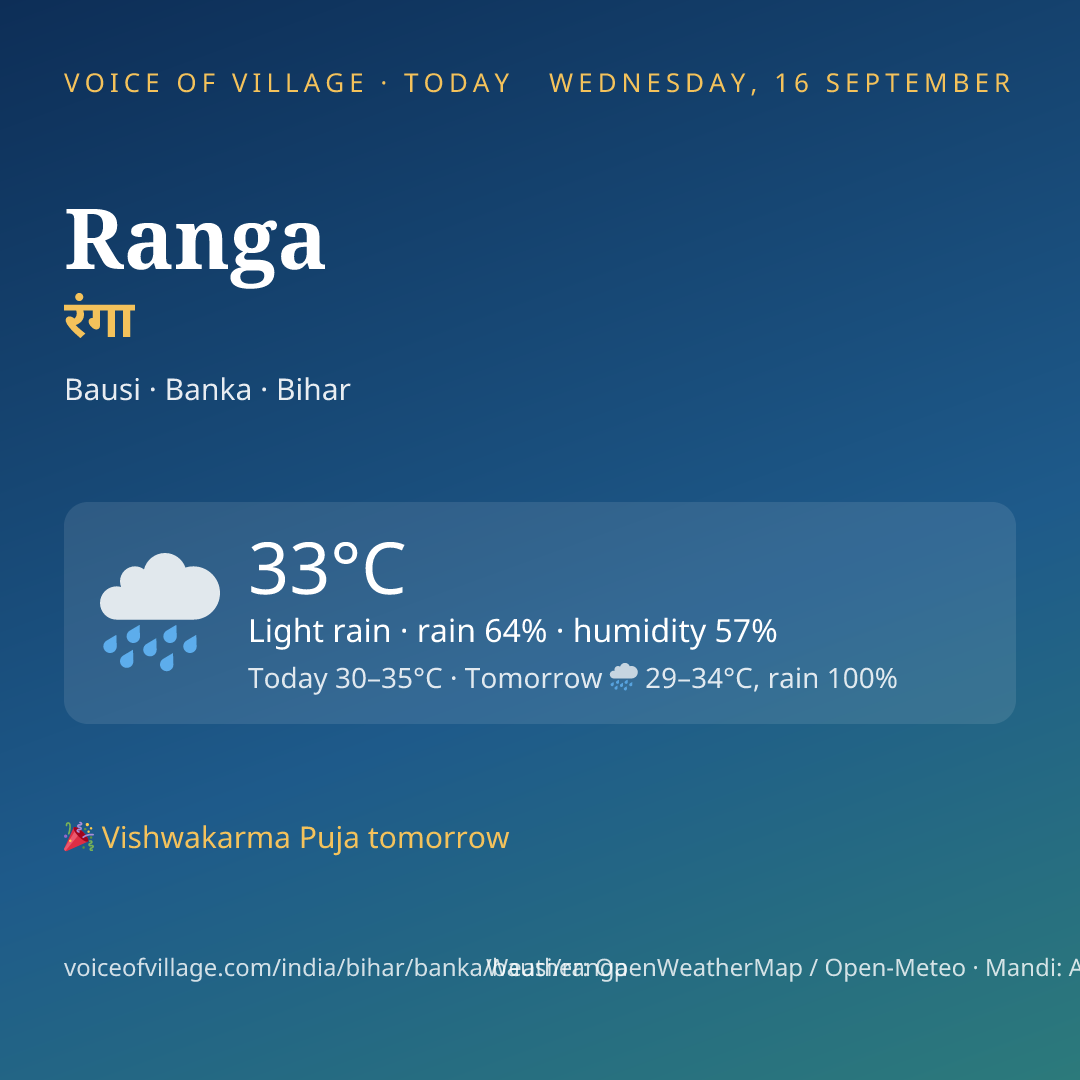 Ranga today