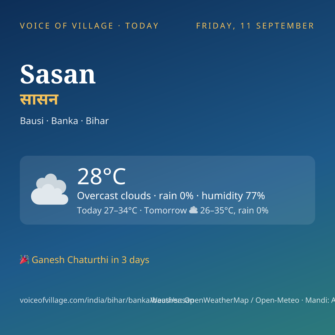 Sasan today