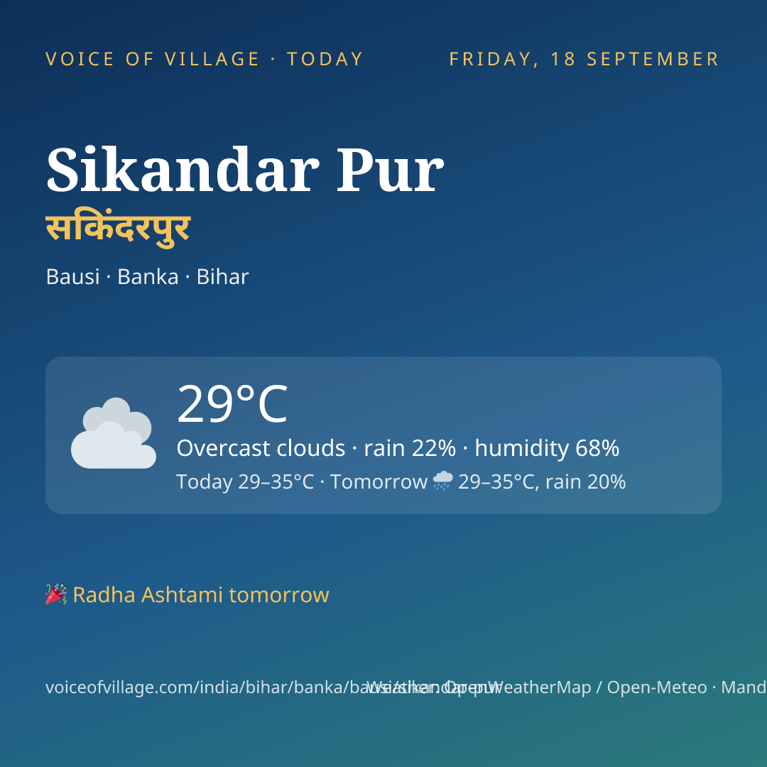 Sikandar Pur today