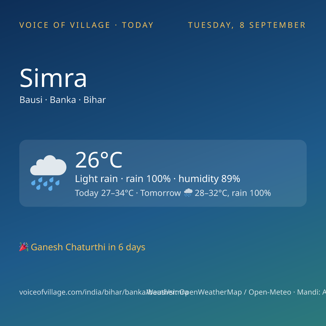 Simra today