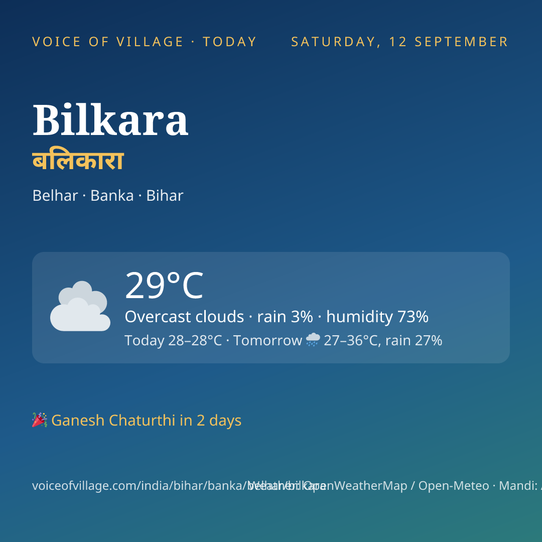 Bilkara today