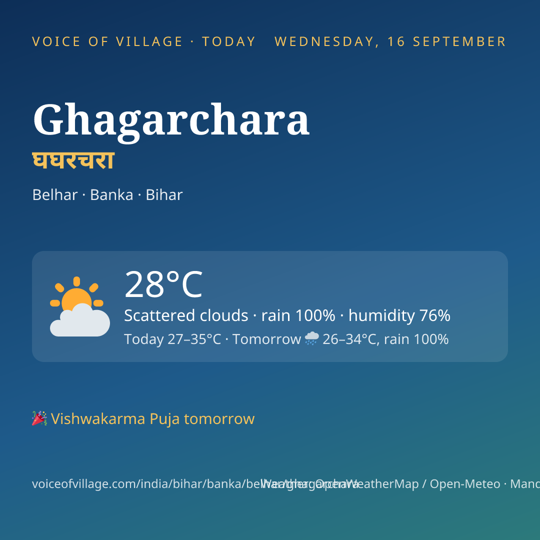 Ghagarchara today
