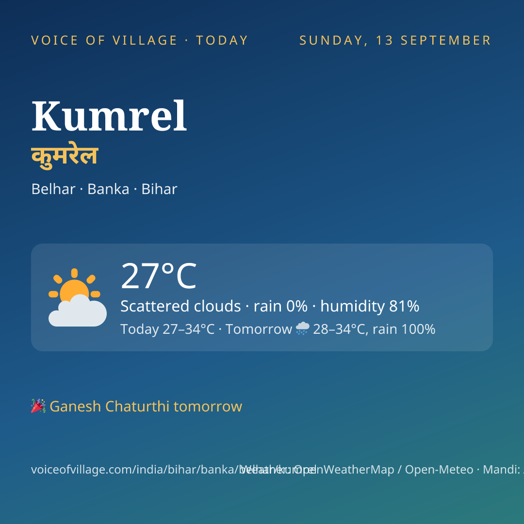 Kumrel today