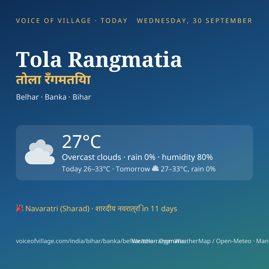 Tola Rangmatia today
