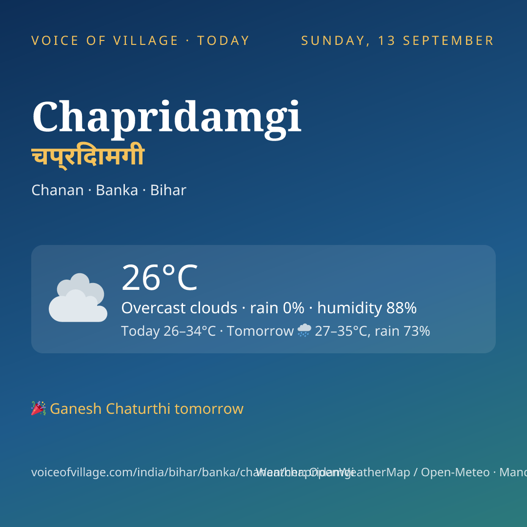 Chapridamgi today