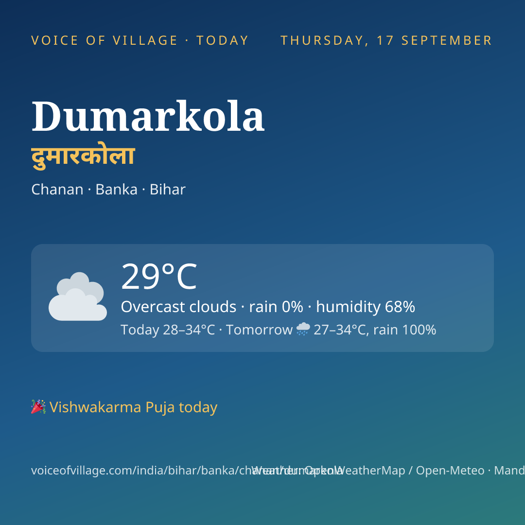 Dumarkola today