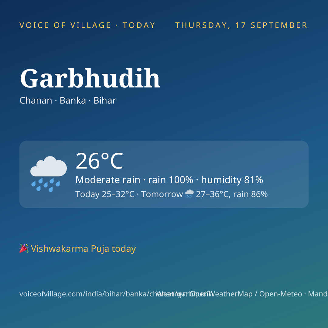 Garbhudih today