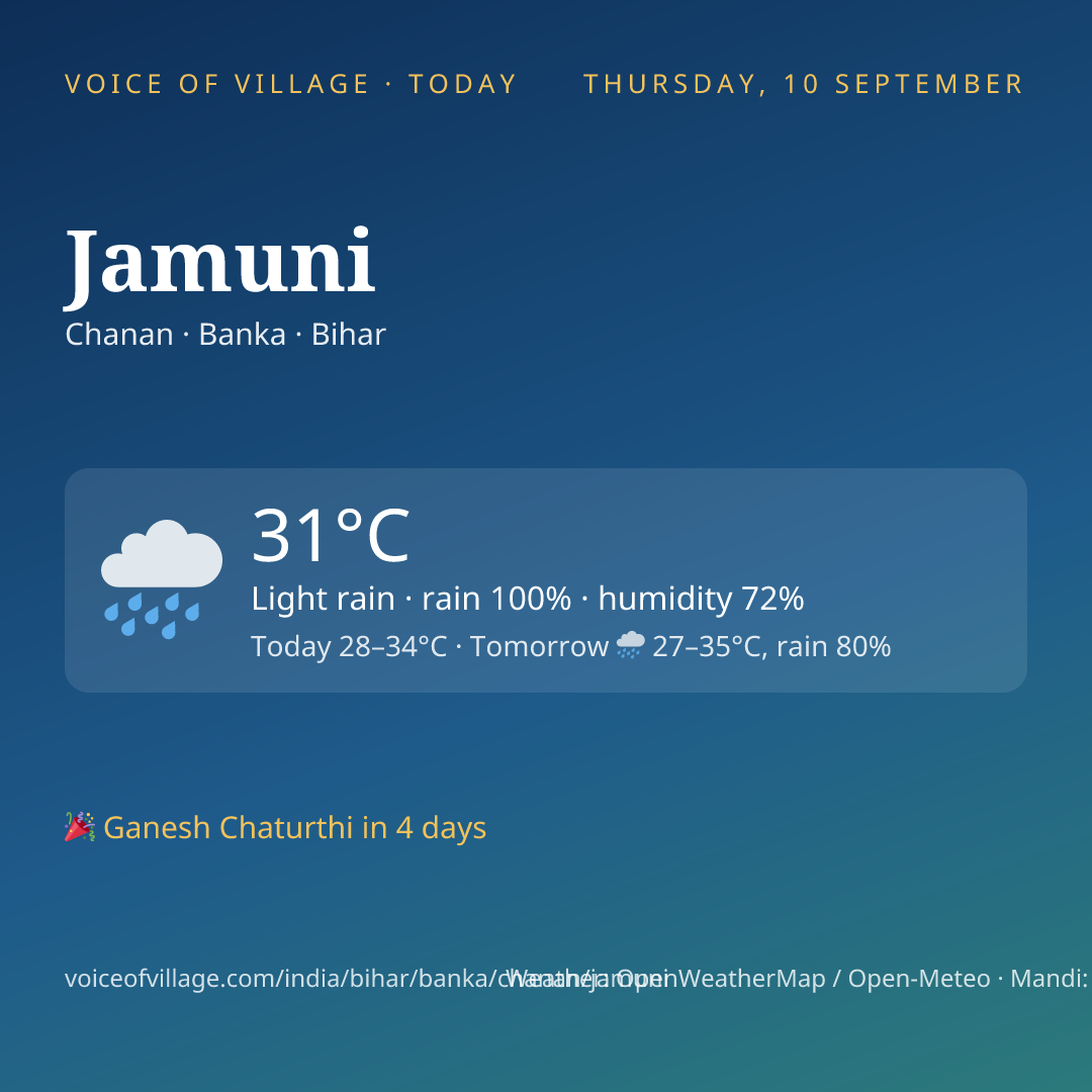 Jamuni today