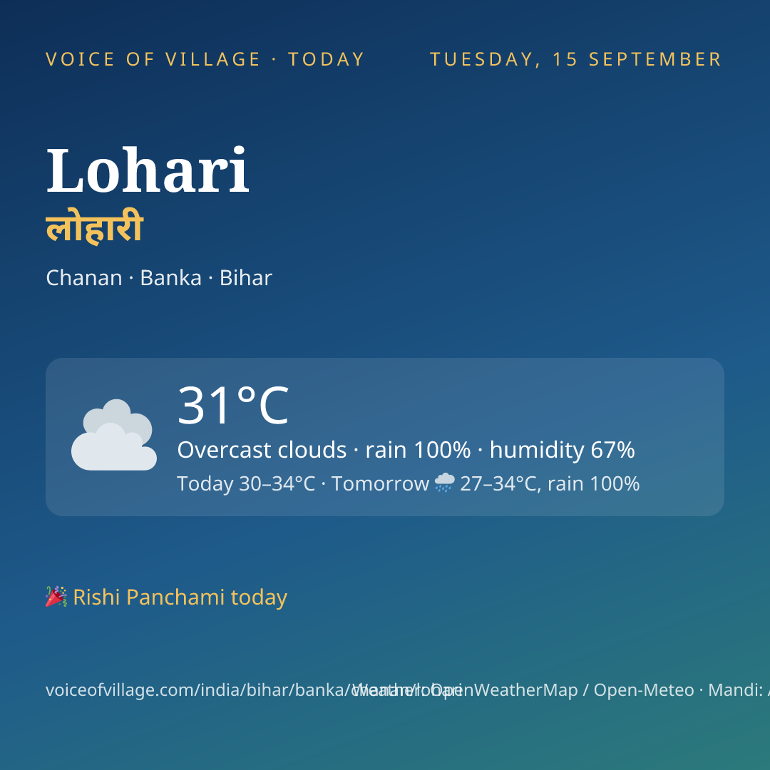 Lohari today