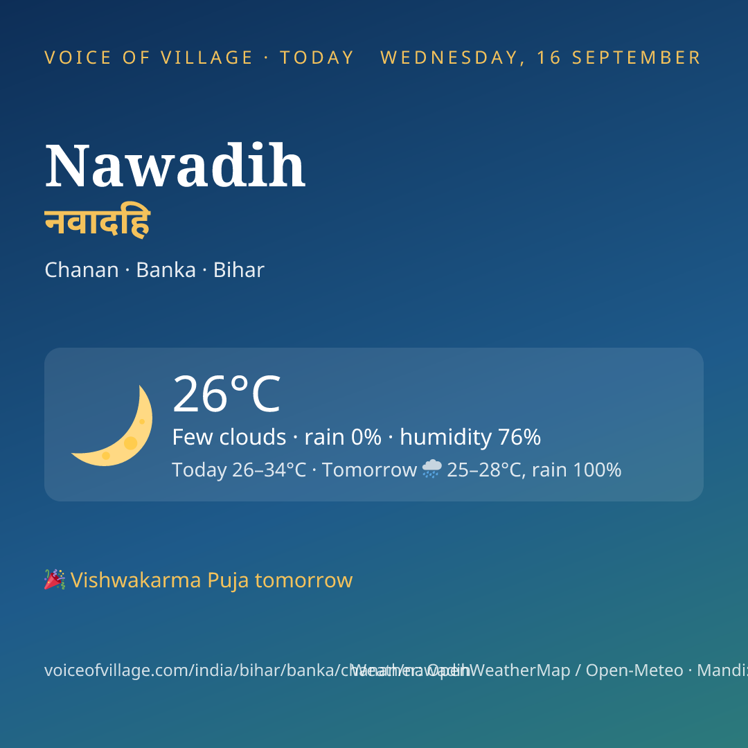Nawadih today