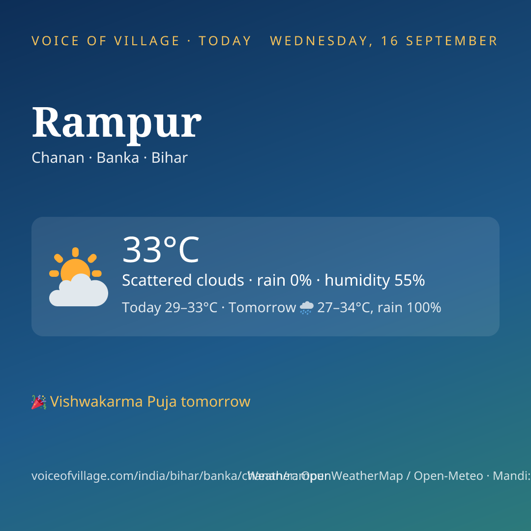 Rampur today