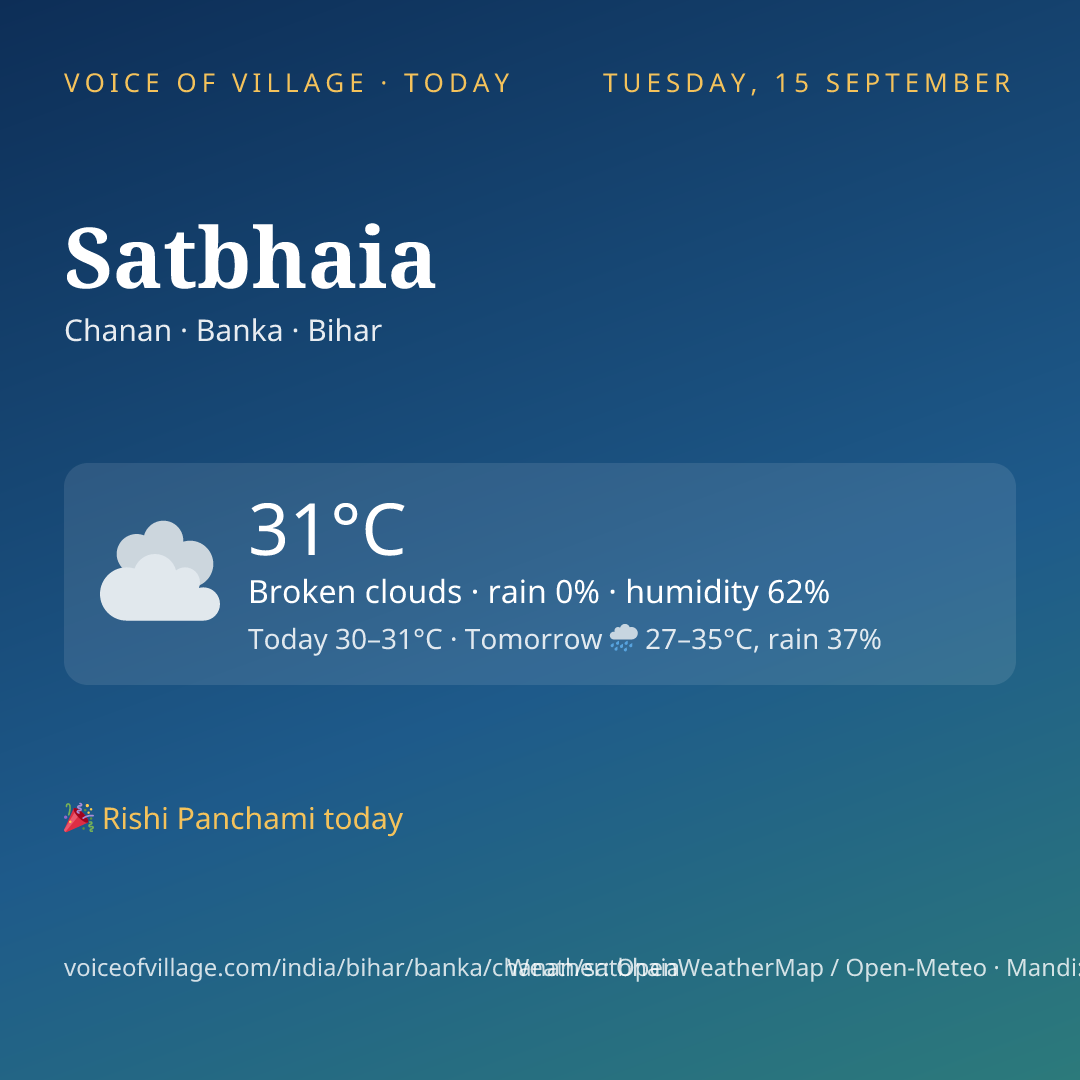 Satbhaia today