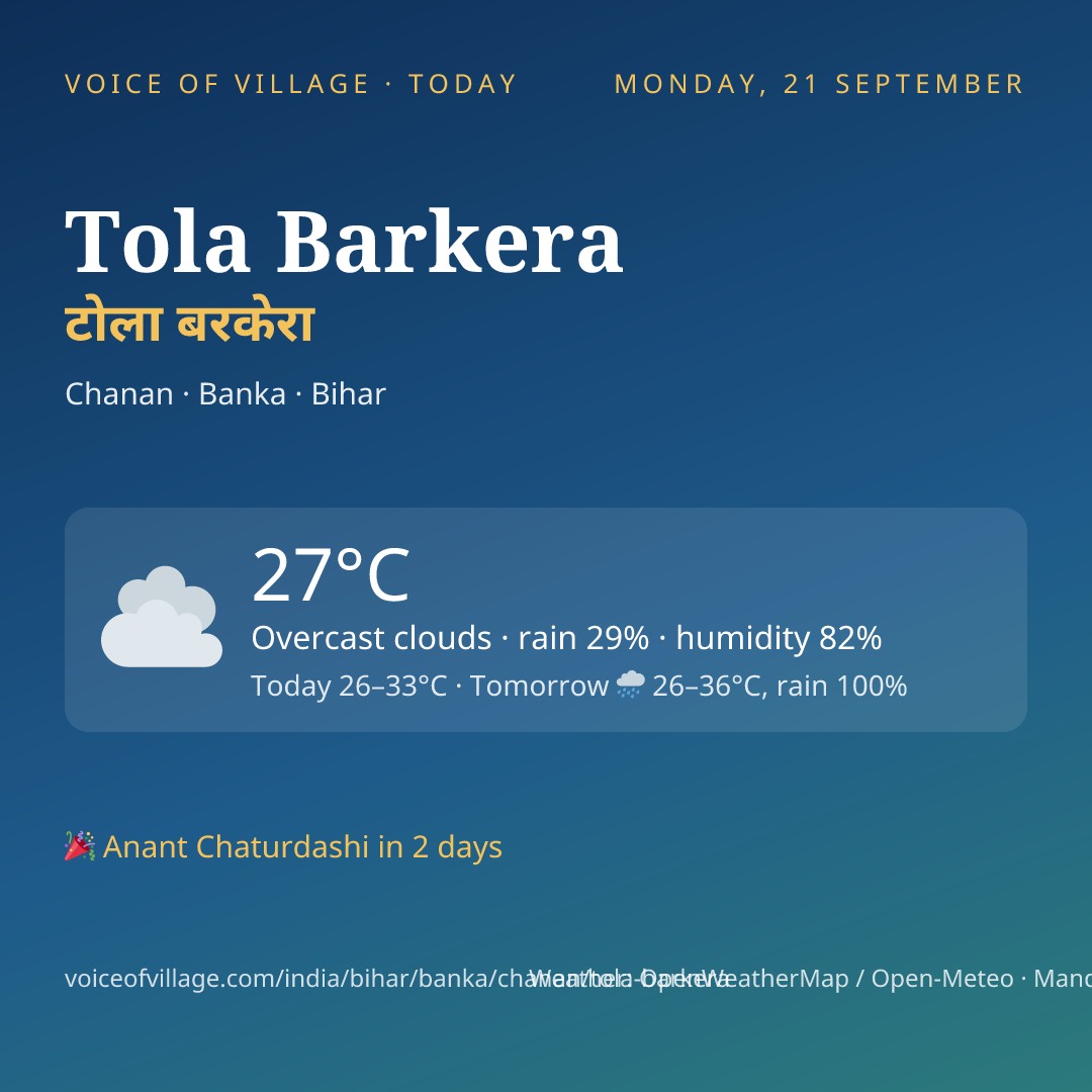Tola Barkera today