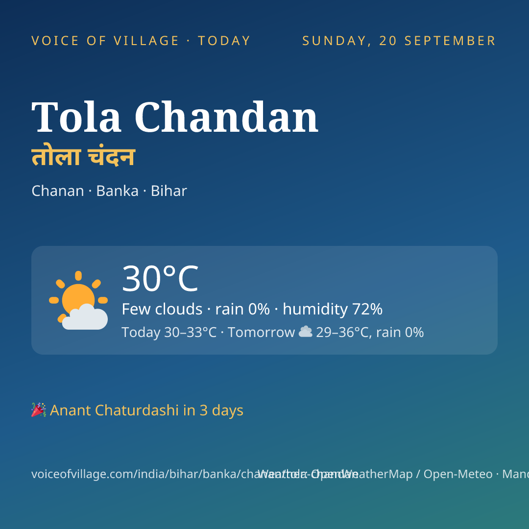 Tola Chandan today