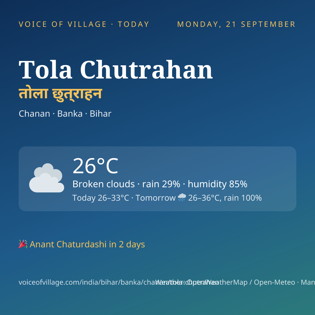 Tola Chutrahan today