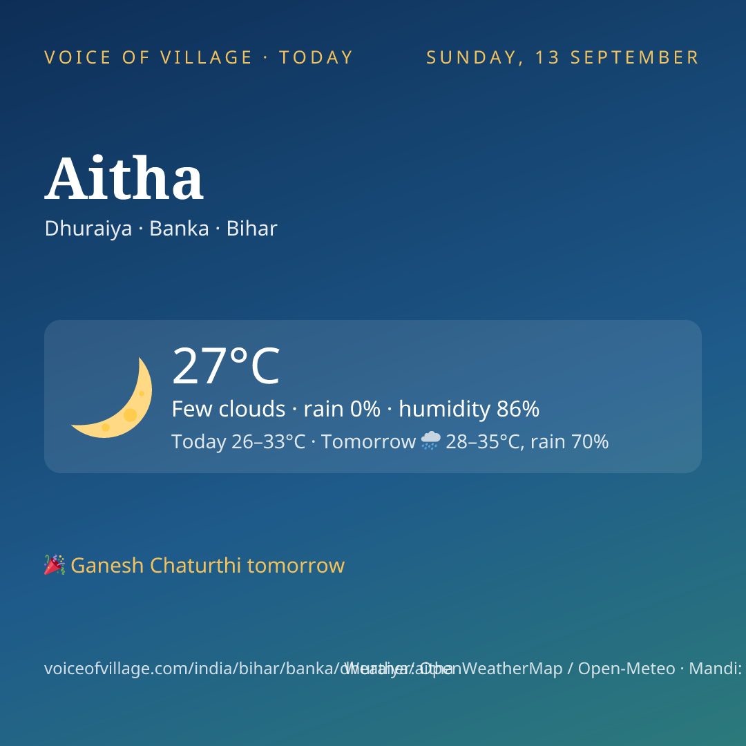 Aitha today
