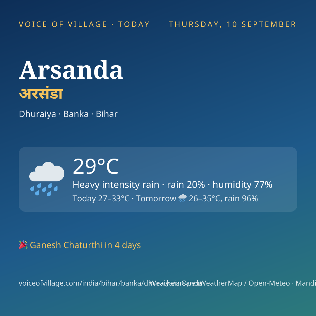 Arsanda today