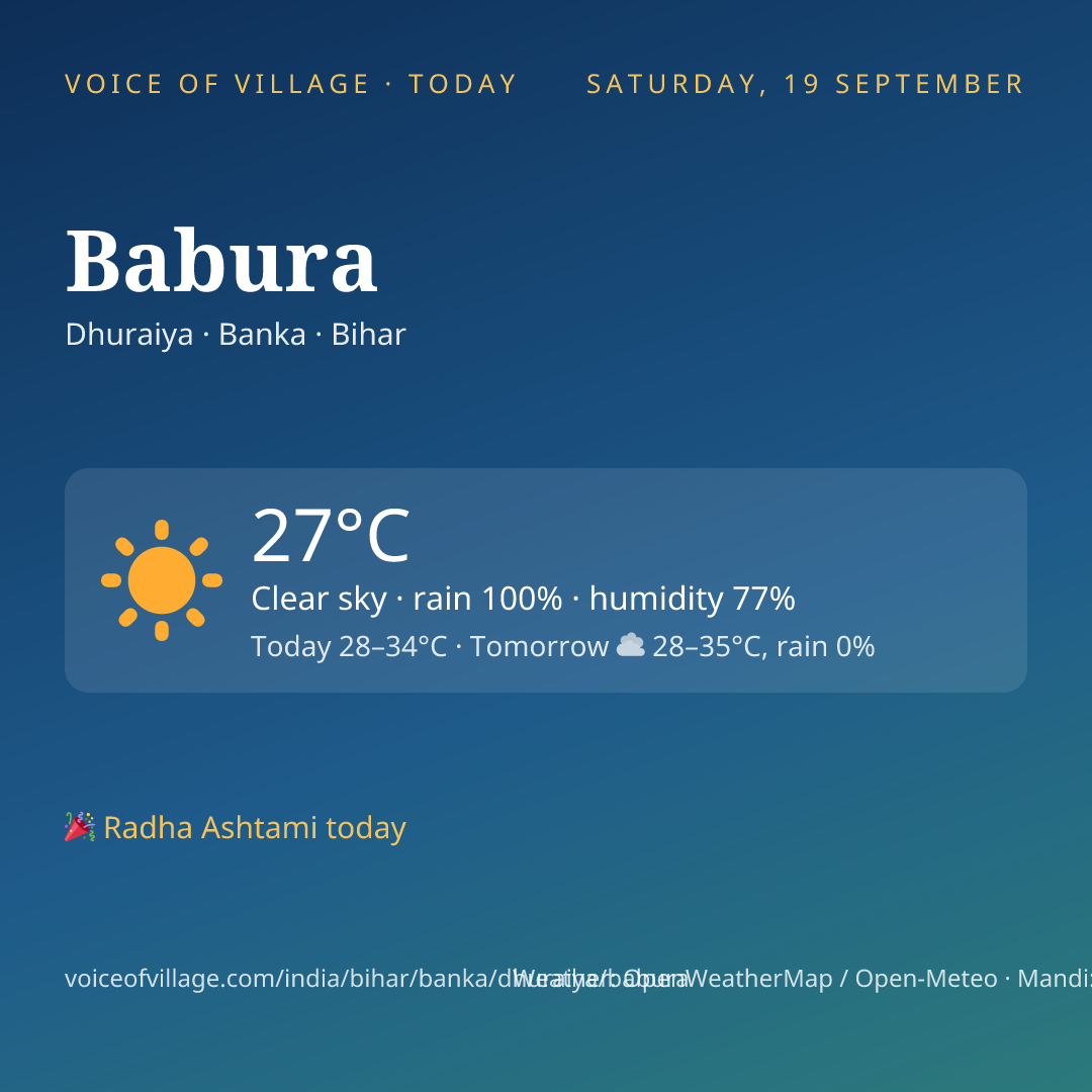 Babura today