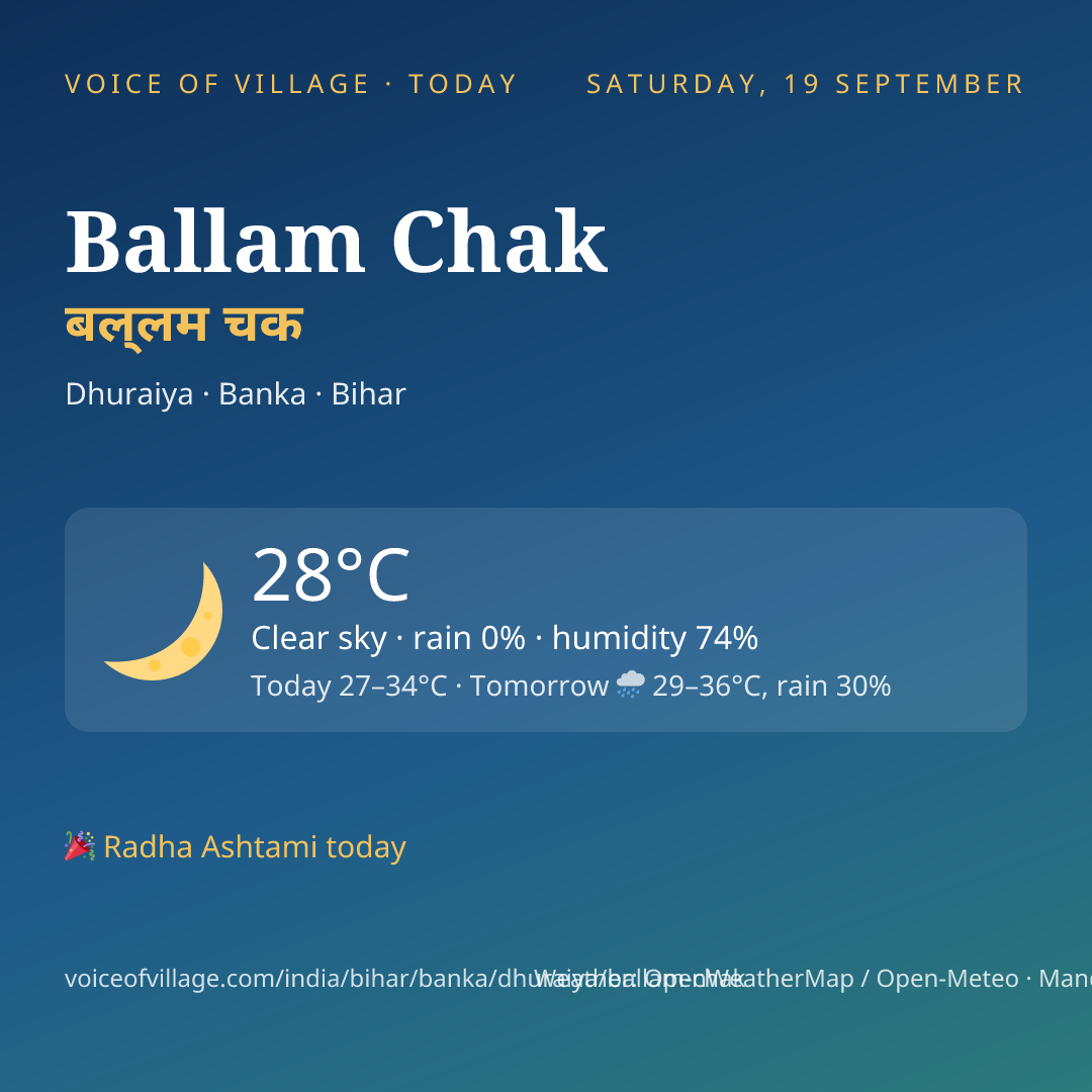 Ballam Chak today
