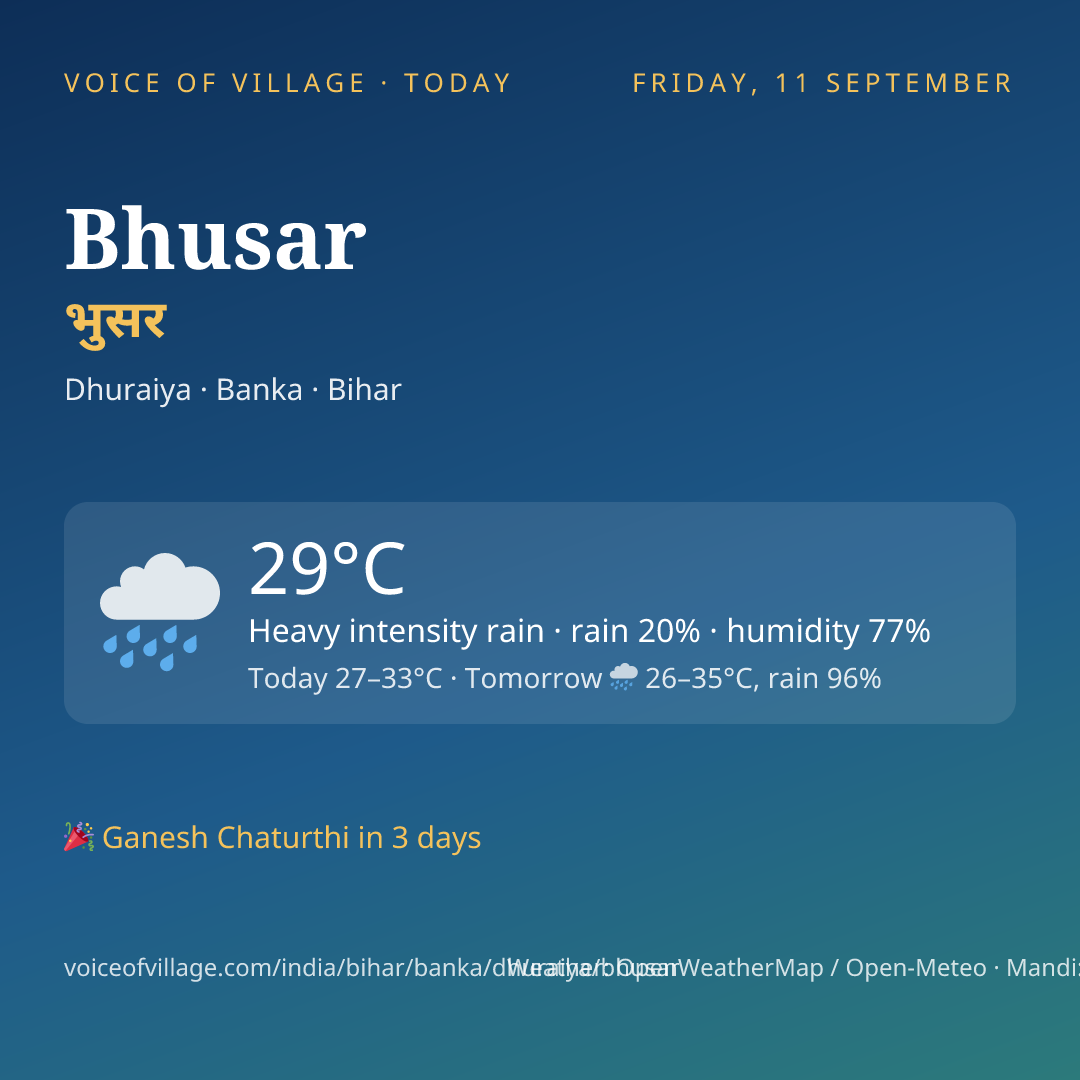 Bhusar today