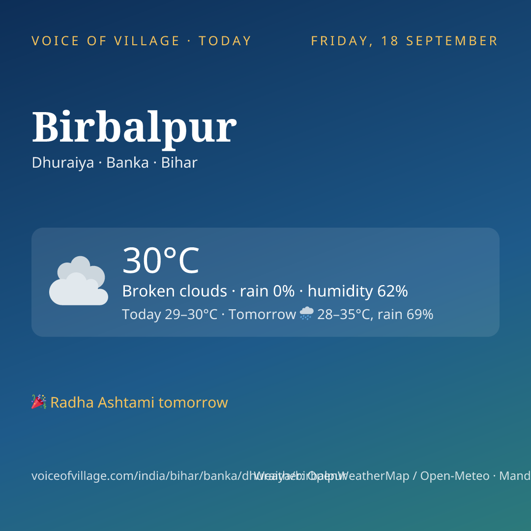 Birbalpur today