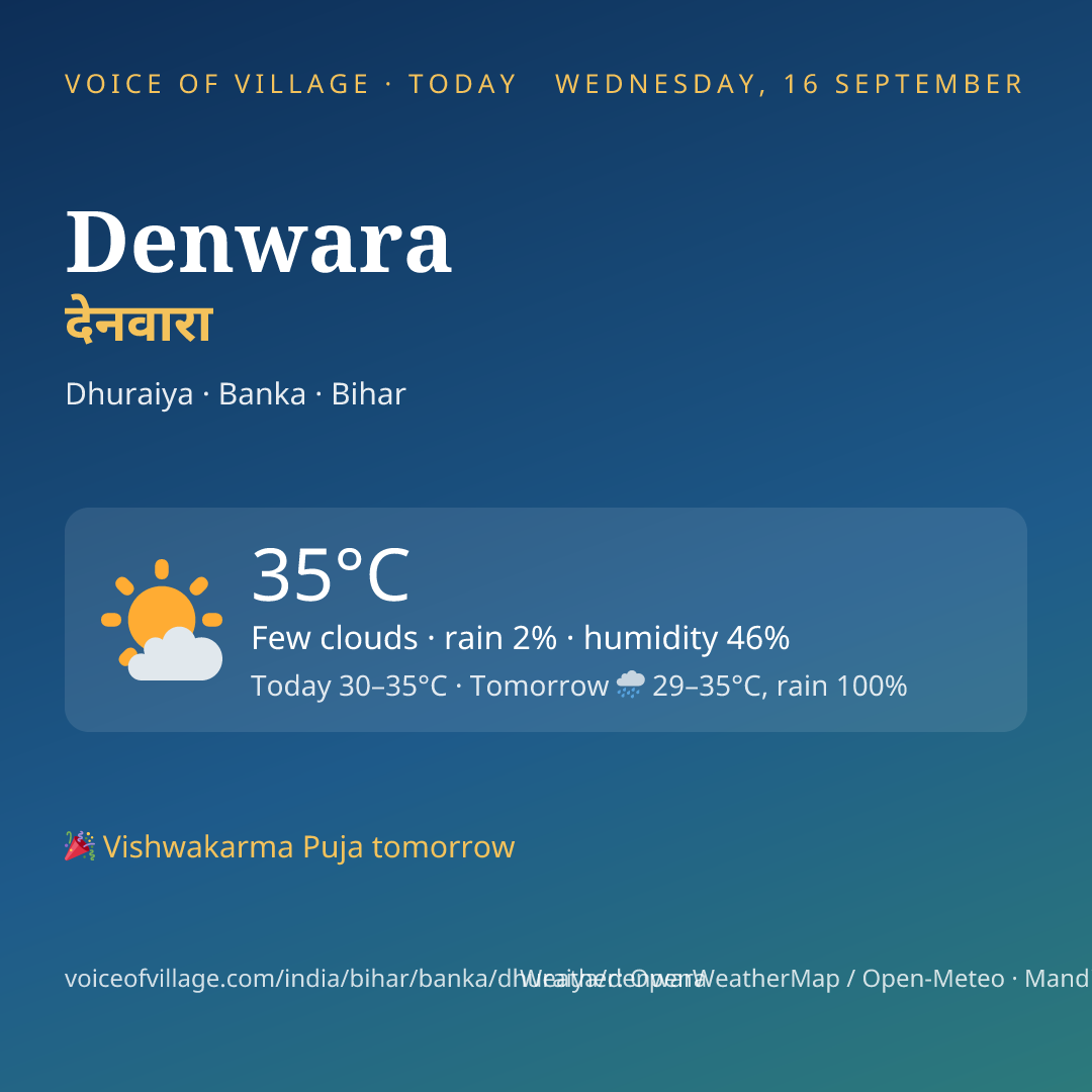 Denwara today