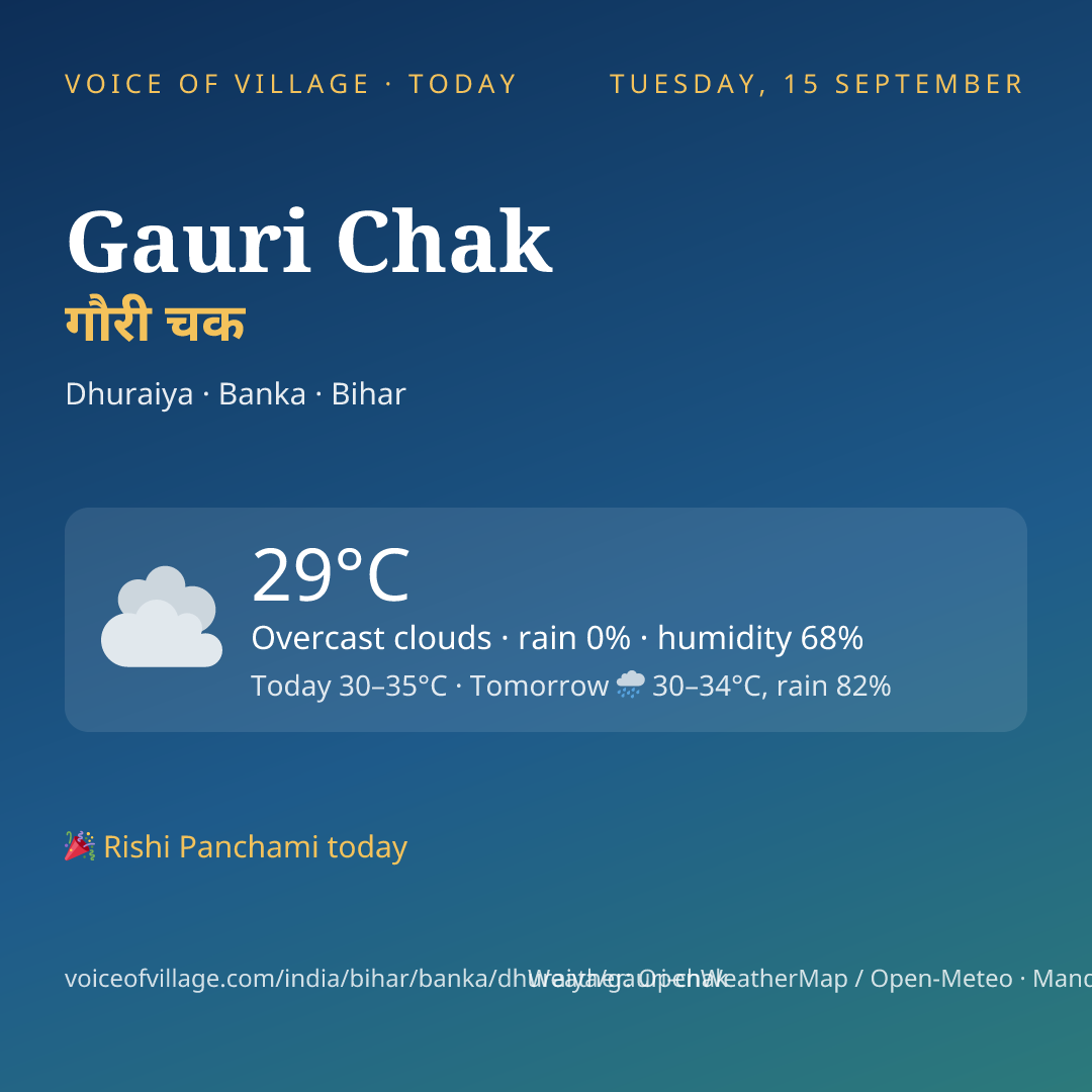 Gauri Chak today