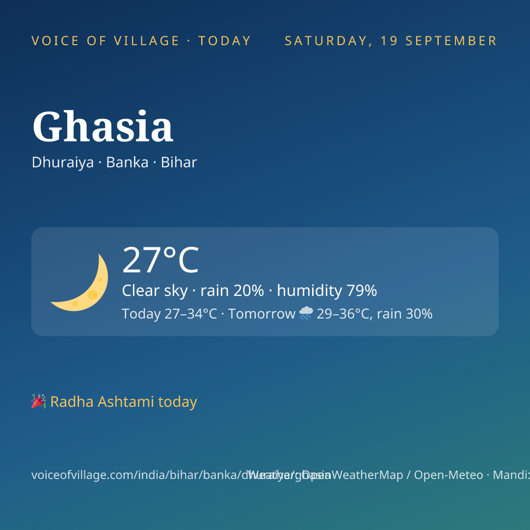Ghasia today