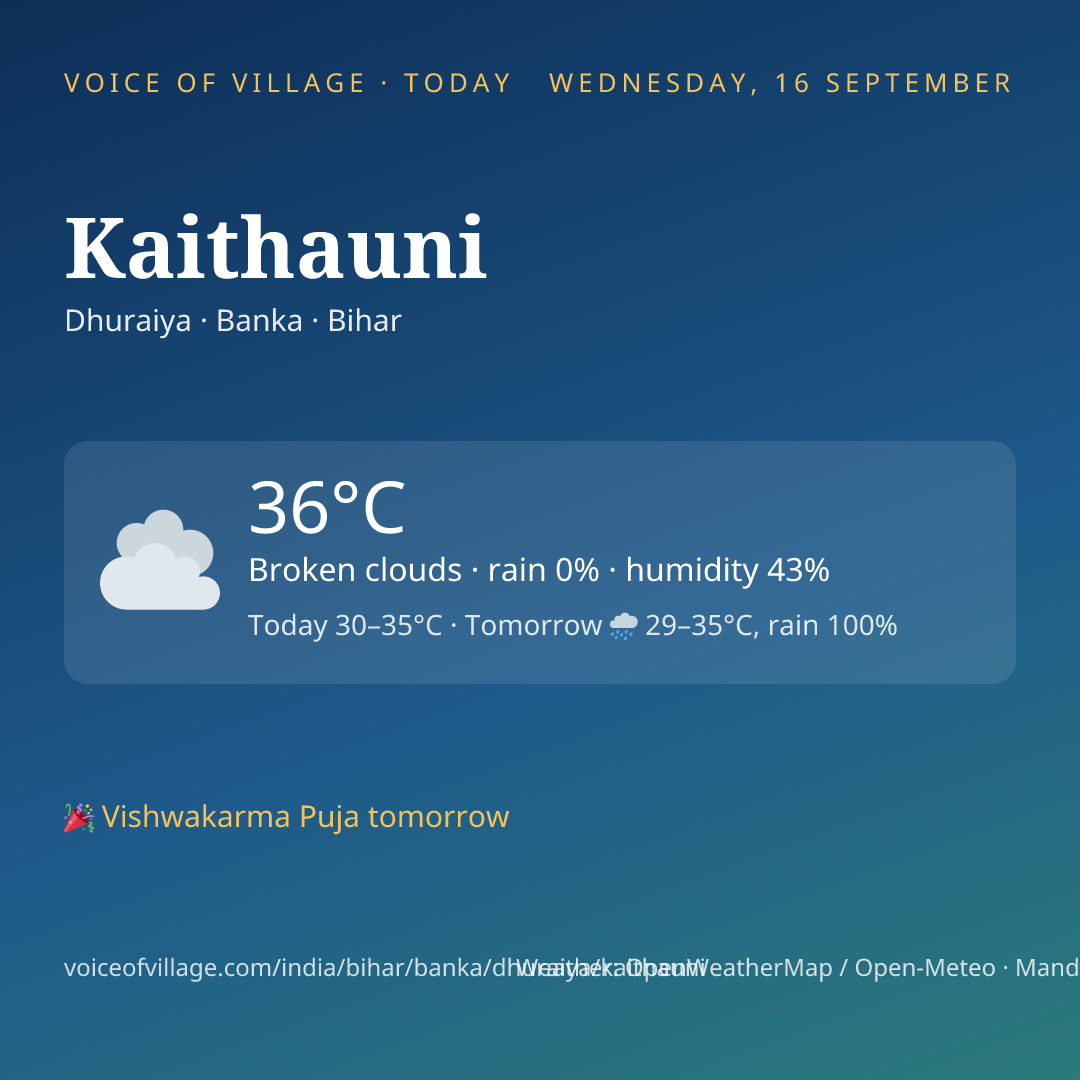 Kaithauni today