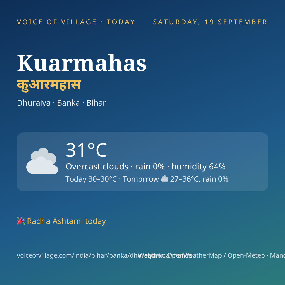 Kuarmahas today