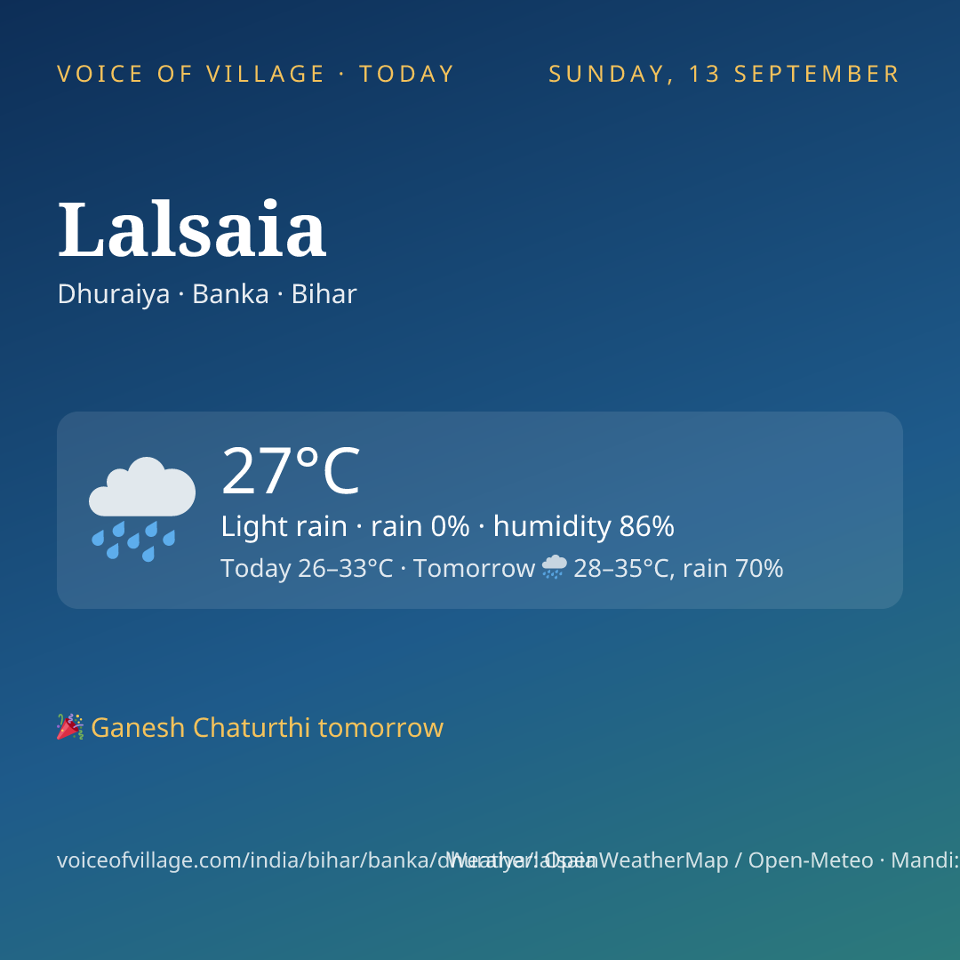 Lalsaia today