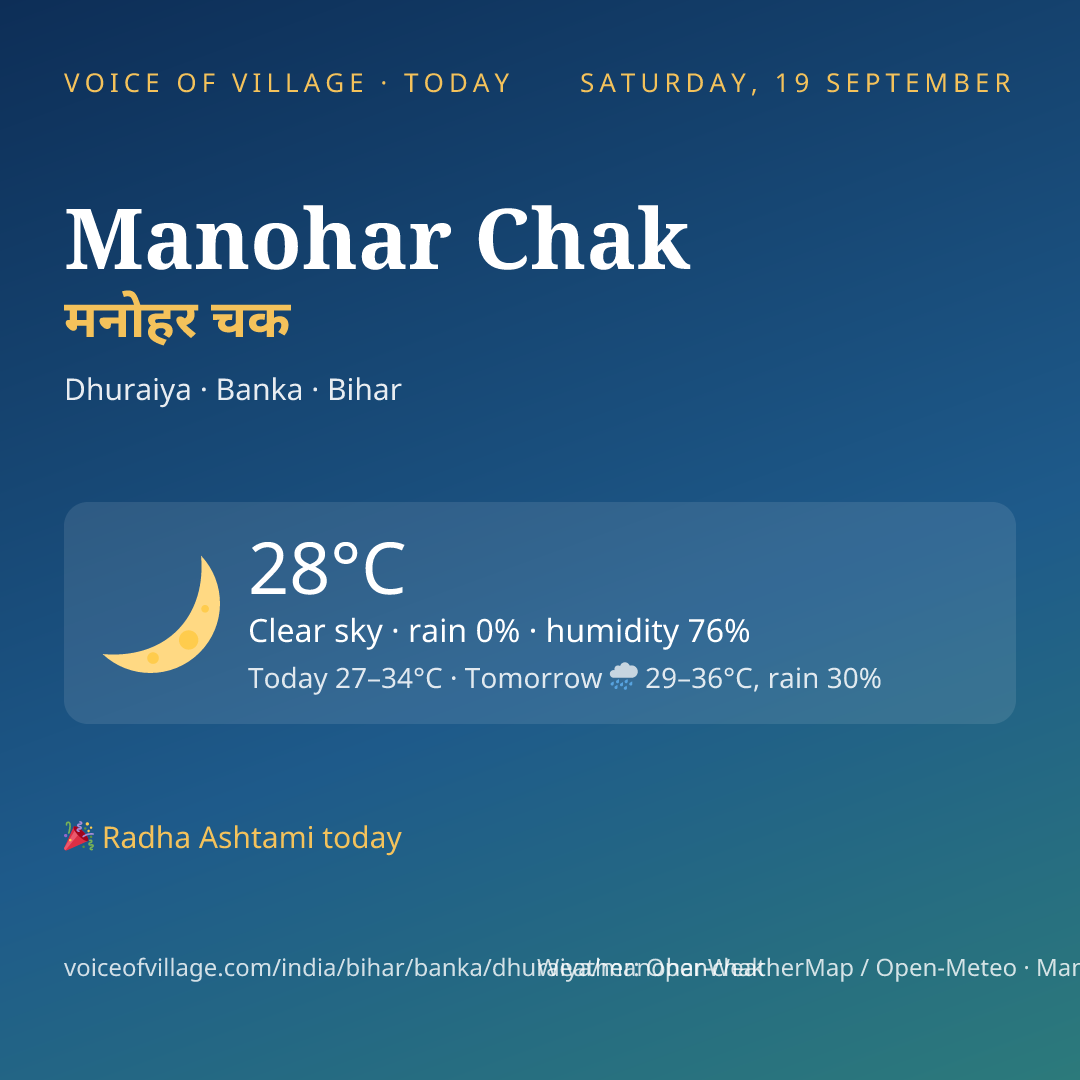 Manohar Chak today