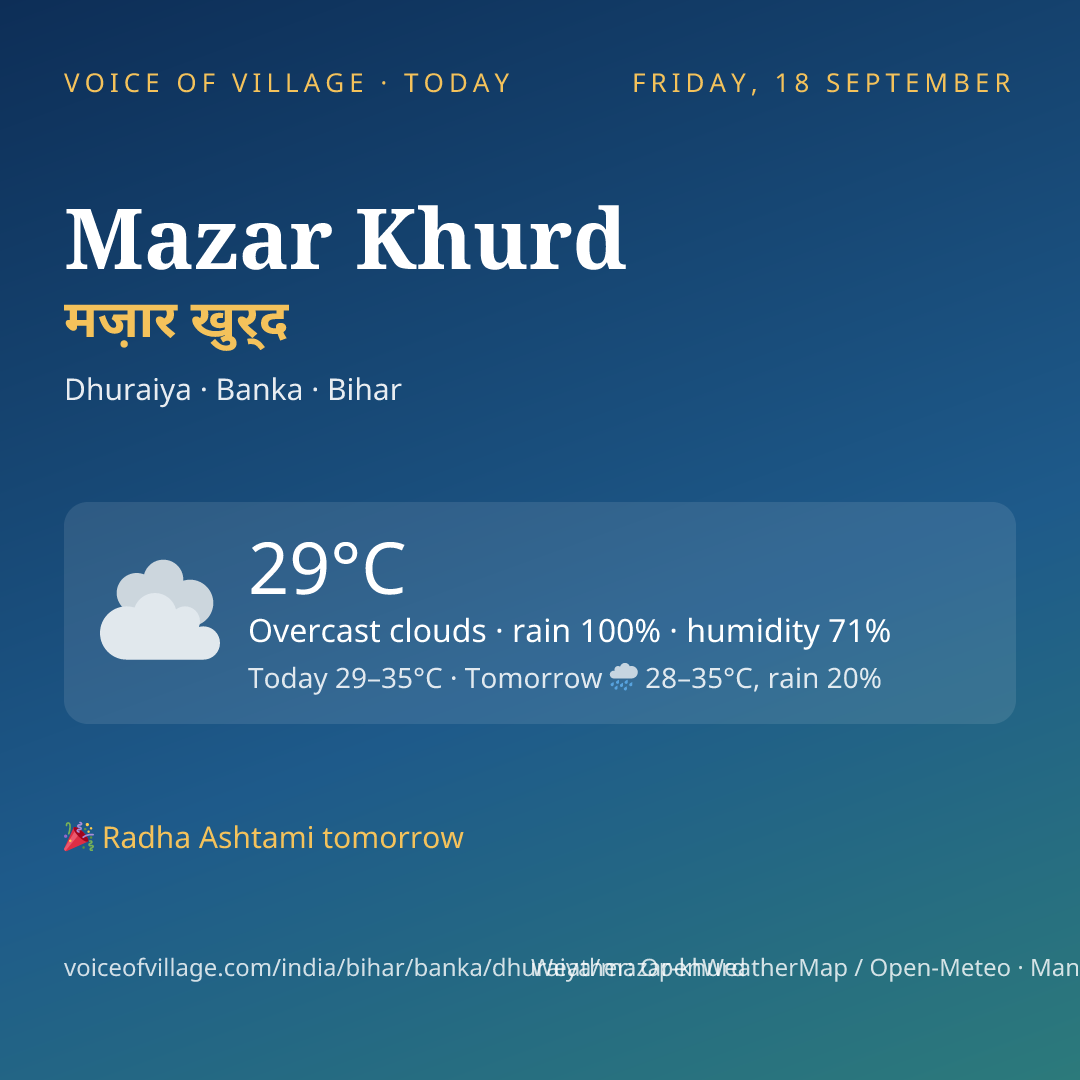 Mazar Khurd today