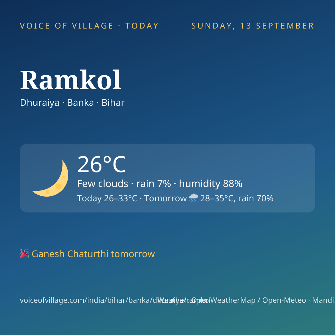 Ramkol today