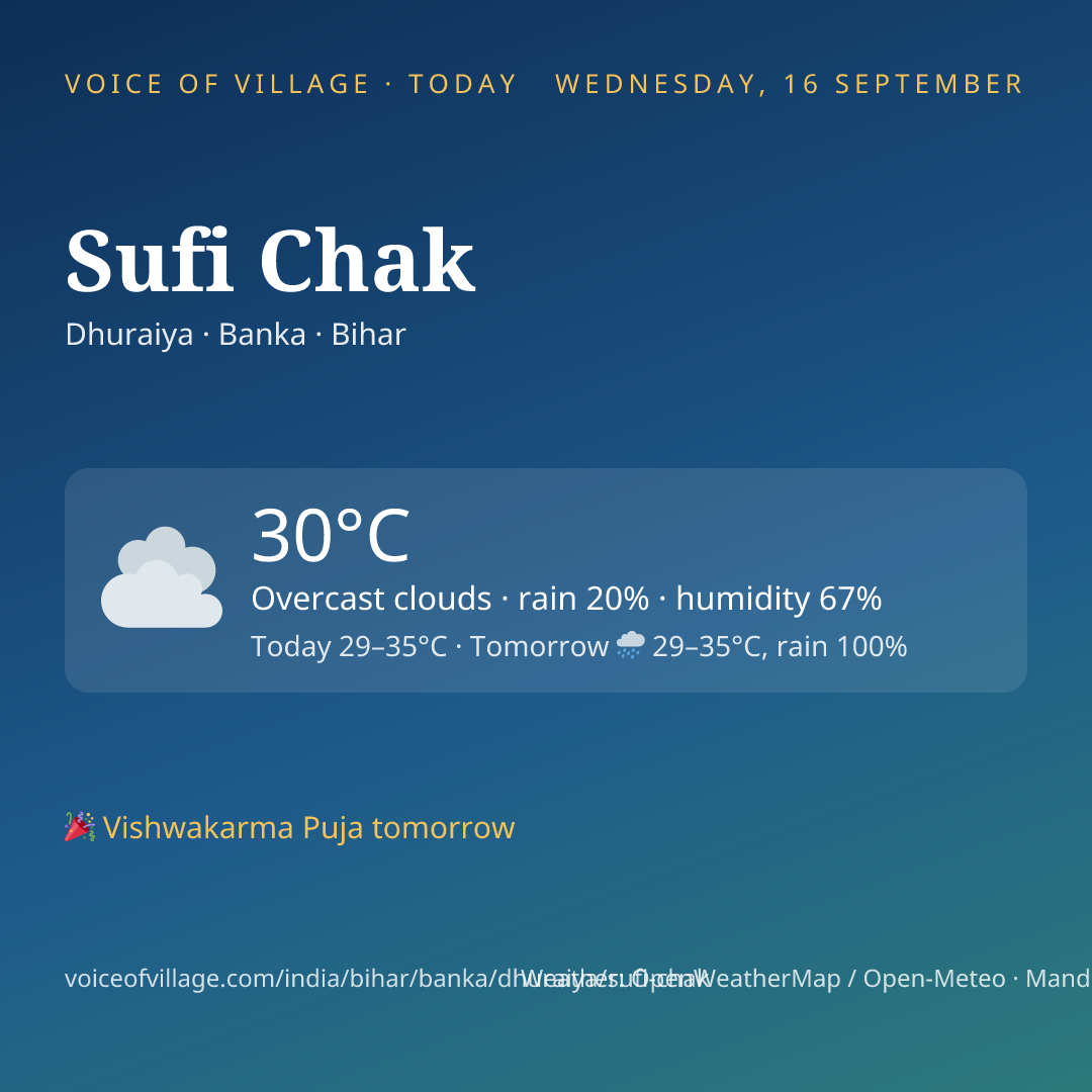 Sufi Chak today