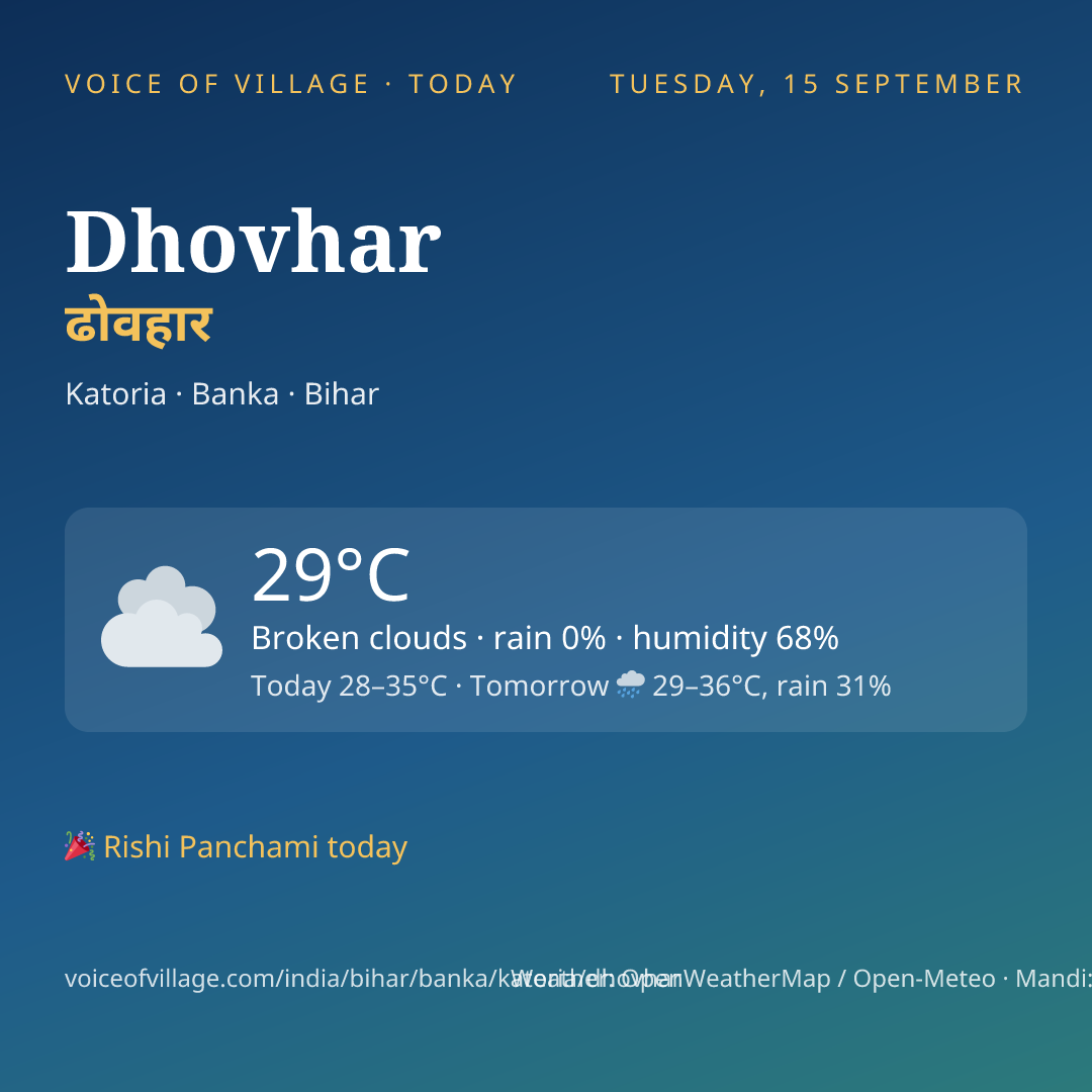 Dhovhar today