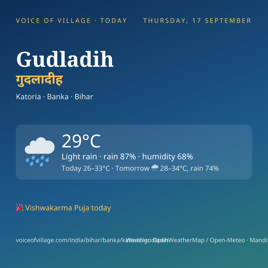 Gudladih today