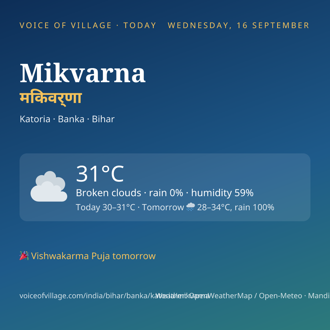 Mikvarna today