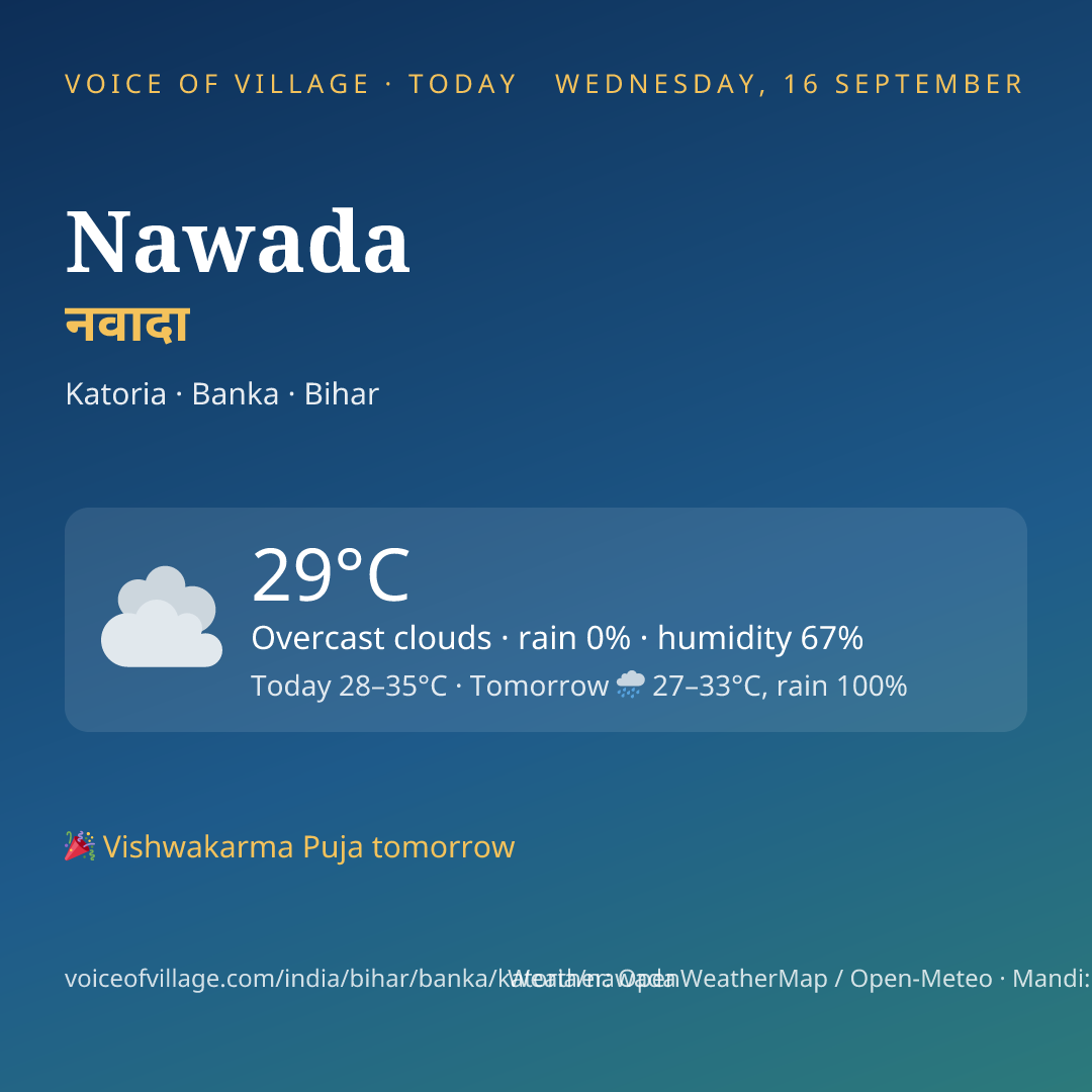 Nawada today